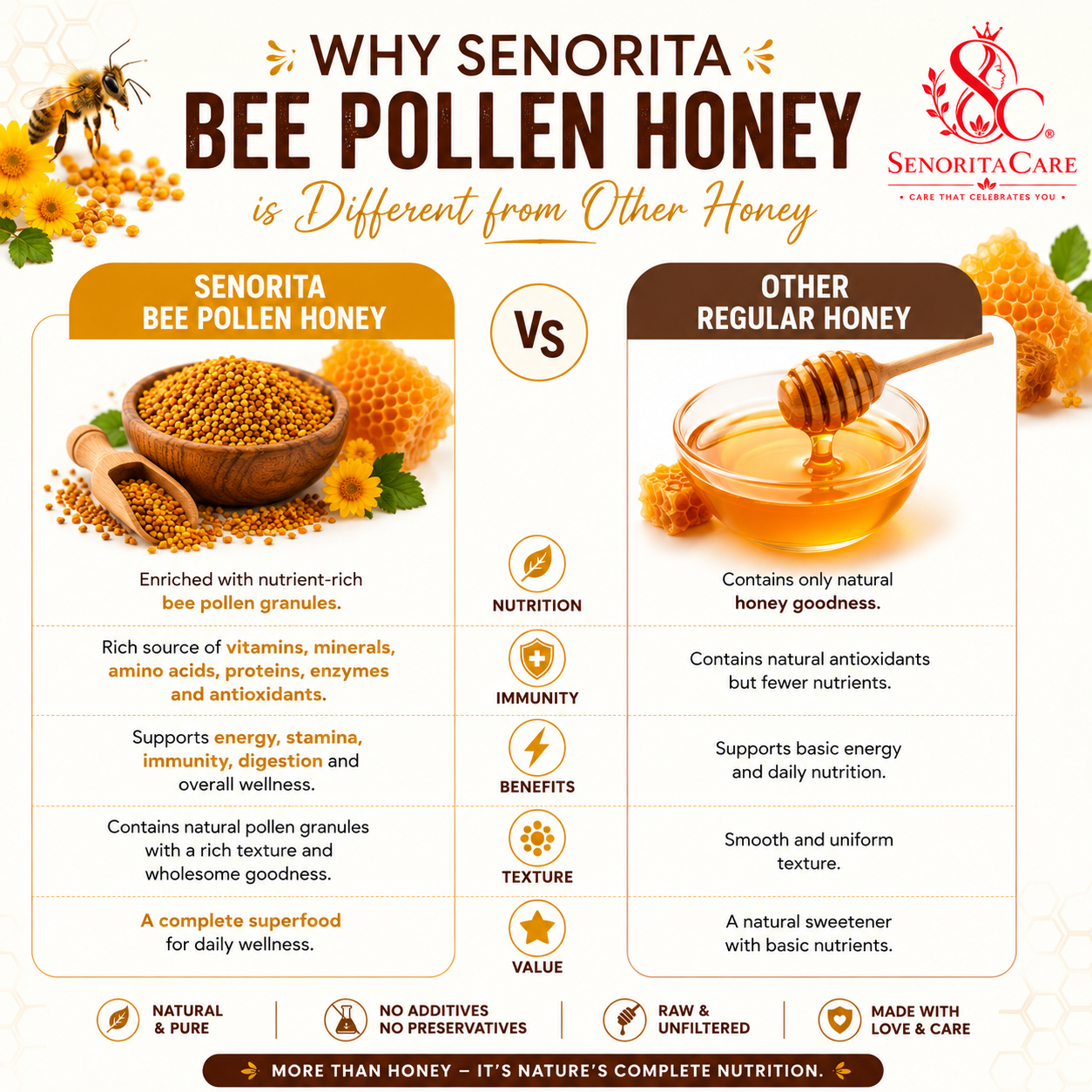 Senorita Bee Pollen Honey | Raw Natural Honey with Bee Pollen | Energy, Immunity & Wellness Support | Unprocessed Premium Honey | Pack Size 250gm
